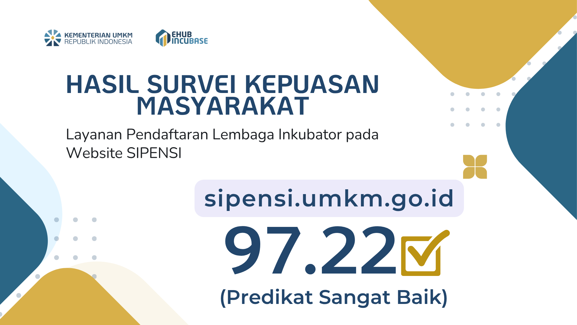 Layanan Pendaftaran Lembaga Inkubator melalui SIPENSI Raih Nilai Kepuasan Masyarakat 97,22